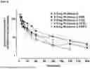 Fig. 06 - METHODS AND COMPOSITIONS FOR TREATING EDEMA REFRACTORY TO ORAL DIURETICS