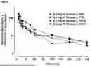 Fig. 07 - METHODS AND COMPOSITIONS FOR TREATING EDEMA REFRACTORY TO ORAL DIURETICS