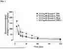 Fig. 08 - METHODS AND COMPOSITIONS FOR TREATING EDEMA REFRACTORY TO ORAL DIURETICS
