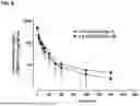 Fig. 09 - METHODS AND COMPOSITIONS FOR TREATING EDEMA REFRACTORY TO ORAL DIURETICS