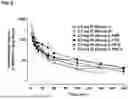 Fig. 10 - METHODS AND COMPOSITIONS FOR TREATING EDEMA REFRACTORY TO ORAL DIURETICS
