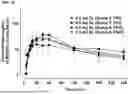 Fig. 11 - METHODS AND COMPOSITIONS FOR TREATING EDEMA REFRACTORY TO ORAL DIURETICS