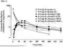 Fig. 12 - METHODS AND COMPOSITIONS FOR TREATING EDEMA REFRACTORY TO ORAL DIURETICS