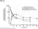 Fig. 13 - METHODS AND COMPOSITIONS FOR TREATING EDEMA REFRACTORY TO ORAL DIURETICS