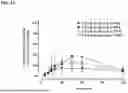Fig. 14 - METHODS AND COMPOSITIONS FOR TREATING EDEMA REFRACTORY TO ORAL DIURETICS