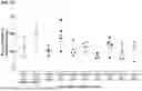 Fig. 15 - METHODS AND COMPOSITIONS FOR TREATING EDEMA REFRACTORY TO ORAL DIURETICS