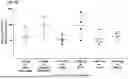 Fig. 17 - METHODS AND COMPOSITIONS FOR TREATING EDEMA REFRACTORY TO ORAL DIURETICS