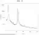 Fig. 06 - ZEOLITE WITH IMPROVED HYDRO-ISOMERIZATION ACTIVITY