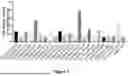 Fig. 05 - CD98HC ANTIGEN-BINDING DOMAINS AND USES THEREFOR