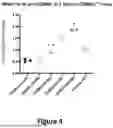 Fig. 07 - CD98HC ANTIGEN-BINDING DOMAINS AND USES THEREFOR