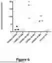Fig. 09 - CD98HC ANTIGEN-BINDING DOMAINS AND USES THEREFOR