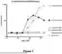 Fig. 10 - CD98HC ANTIGEN-BINDING DOMAINS AND USES THEREFOR
