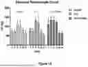 Fig. 14 - CD98HC ANTIGEN-BINDING DOMAINS AND USES THEREFOR