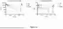 Fig. 15 - CD98HC ANTIGEN-BINDING DOMAINS AND USES THEREFOR