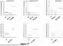 Fig. 16 - CD98HC ANTIGEN-BINDING DOMAINS AND USES THEREFOR