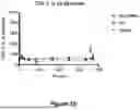 Fig. 18 - CD98HC ANTIGEN-BINDING DOMAINS AND USES THEREFOR
