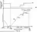 Fig. 38 - GAS TURBINE ENGINE