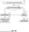 Fig. 06 - SIMULATION SYSTEMS USING INVERSE INTEREST