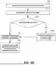 Fig. 07 - SIMULATION SYSTEMS USING INVERSE INTEREST