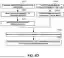 Fig. 10 - SIMULATION SYSTEMS USING INVERSE INTEREST