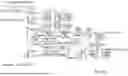 Fig. 40 - POWER TOOL SAFETY SYSTEMS