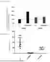 Fig. 02 - ENGINEERED SYNTHETIC PEPTIDES, COMPOSITIONS COMPRISING SAME, AND METHODS OF USE THEREOF FOR TREATING MALIGNANT GLIOMAS
