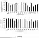 Fig. 04 - ENGINEERED SYNTHETIC PEPTIDES, COMPOSITIONS COMPRISING SAME, AND METHODS OF USE THEREOF FOR TREATING MALIGNANT GLIOMAS