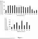 Fig. 05 - ENGINEERED SYNTHETIC PEPTIDES, COMPOSITIONS COMPRISING SAME, AND METHODS OF USE THEREOF FOR TREATING MALIGNANT GLIOMAS
