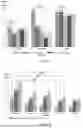Fig. 02 - UNSATURATED ESTERS CONTAINING AN ADDITIVE FOR REDUCING AND STABILIZING THE YELLOWNESS INDEX