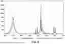 Fig. 07 - PHOSPHOR COMPOSITIONS AND DEVICES THEREOF