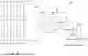 Fig. 13 - Reaction Vessel for Liquid Phase Catalytic Pyrolysis of Polymers