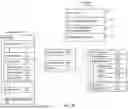Fig. 03 - SECURITY OF PHYSICAL ACCOUNT CARDS