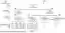 Fig. 07 - System and Method of End-to-End Supply Chain Segmentation