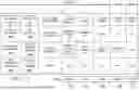 Fig. 12 - System and Method of End-to-End Supply Chain Segmentation