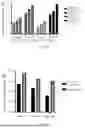 Fig. 03 - DIHYDROBERBERINE COMPOSITION AND USE THEREOF