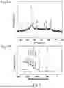 Fig. 07 - HIGH ENTROPY OXIDES AND METHODS OF SYNTHESIS AND USE THEREOF