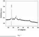 Fig. 08 - HIGH ENTROPY OXIDES AND METHODS OF SYNTHESIS AND USE THEREOF