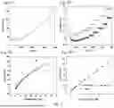 Fig. 10 - HIGH ENTROPY OXIDES AND METHODS OF SYNTHESIS AND USE THEREOF
