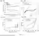 Fig. 13 - HIGH ENTROPY OXIDES AND METHODS OF SYNTHESIS AND USE THEREOF