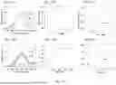 Fig. 15 - HIGH ENTROPY OXIDES AND METHODS OF SYNTHESIS AND USE THEREOF