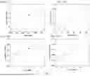 Fig. 18 - HIGH ENTROPY OXIDES AND METHODS OF SYNTHESIS AND USE THEREOF