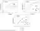 Fig. 19 - HIGH ENTROPY OXIDES AND METHODS OF SYNTHESIS AND USE THEREOF