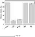 Fig. 20 - HIGH ENTROPY OXIDES AND METHODS OF SYNTHESIS AND USE THEREOF