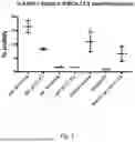 Fig. 03 - NUCLEIC ACID BINDING DOMAINS AND METHODS OF USE THEREOF