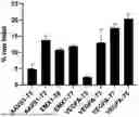 Fig. 01 - COMPOSITIONS COMPRISING A CRISPR NUCLEASE AND USES THEREOF