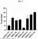 Fig. 02 - COMPOSITIONS COMPRISING A CRISPR NUCLEASE AND USES THEREOF