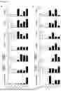 Fig. 13 - METHODS OF DIAGNOSING, DETERMINING THE PROGRESSION OF, AND TREATING A PROSTATE CANCER