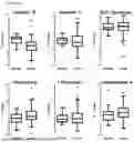 Fig. 15 - METHODS OF DIAGNOSING, DETERMINING THE PROGRESSION OF, AND TREATING A PROSTATE CANCER