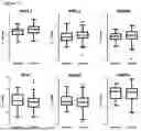 Fig. 16 - METHODS OF DIAGNOSING, DETERMINING THE PROGRESSION OF, AND TREATING A PROSTATE CANCER