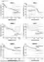 Fig. 20 - METHODS OF DIAGNOSING, DETERMINING THE PROGRESSION OF, AND TREATING A PROSTATE CANCER